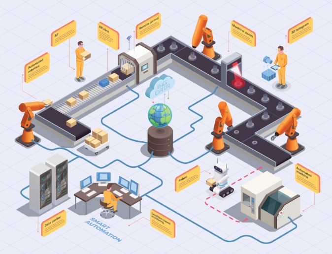 production line layout design considerations
